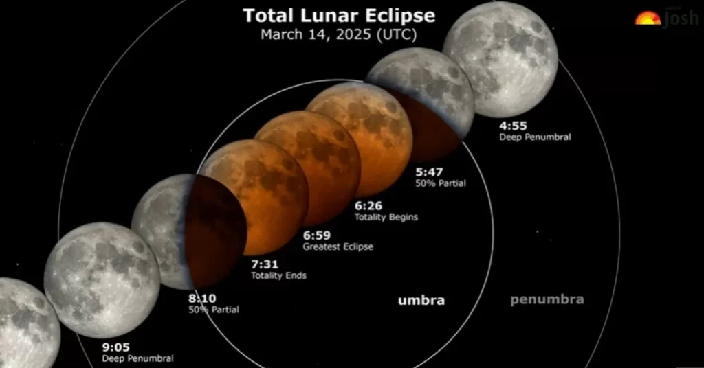 Lunar eclipse image